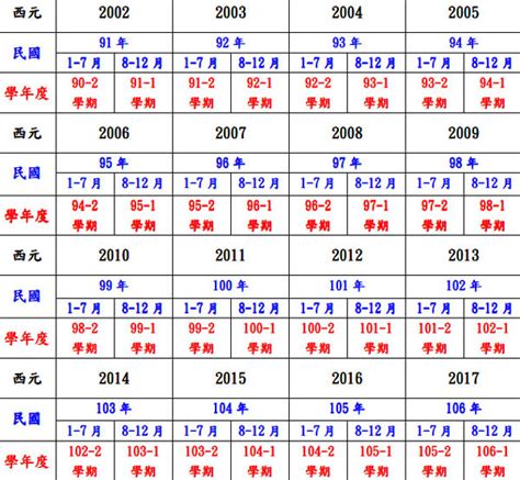 61年次屬什麼|民國61年出生 西元 年齢對照表・台灣國定假期